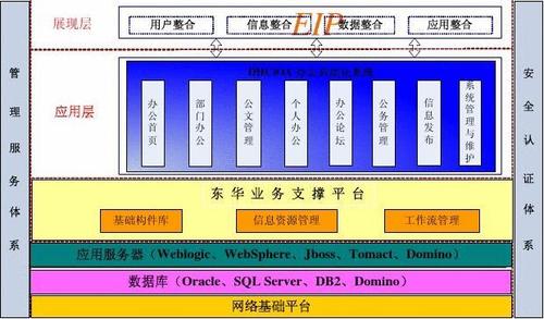 oa产品简要介绍